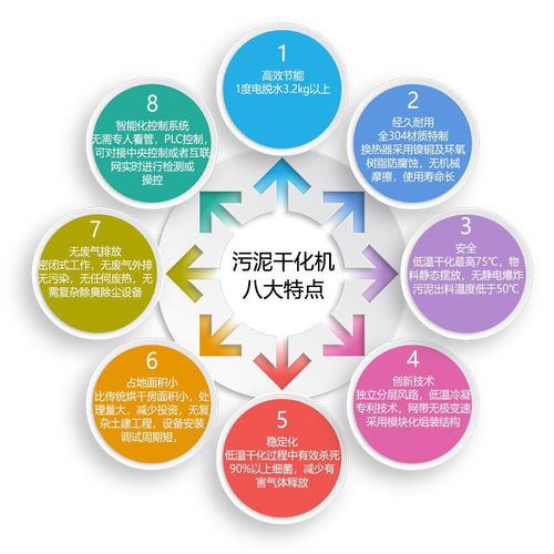 污泥低温干化机结构解析