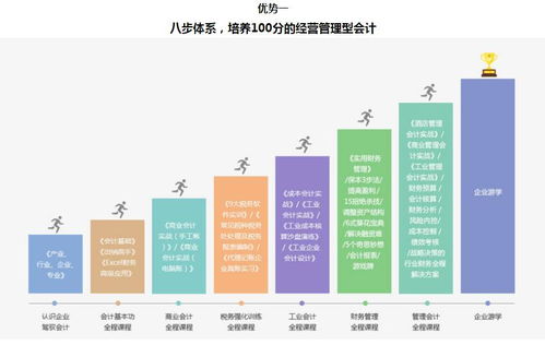 恒企会计猎才计划主管培训