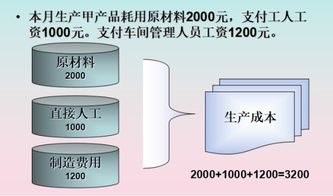 身为会计,产品生产成本的计算不会能行 流程图 计算方法奉上