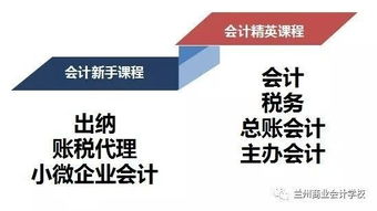 会计人注意 这17个会计账户的余额不要出现负数