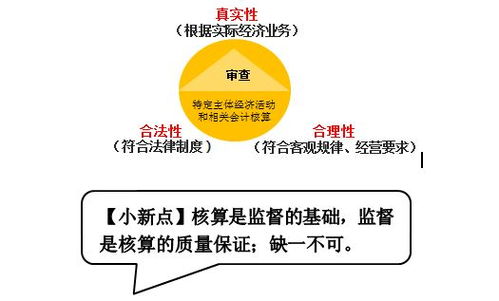 初级会计实务 第一章 会计概述——会计概念、职能与目标