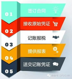 会计汇 让企业财务无忧，伴您安心经营