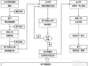 深圳宝安公明公司注册、记账报税与会计审计全攻略