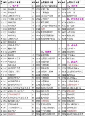 2013《企业会计制度》科目对照表